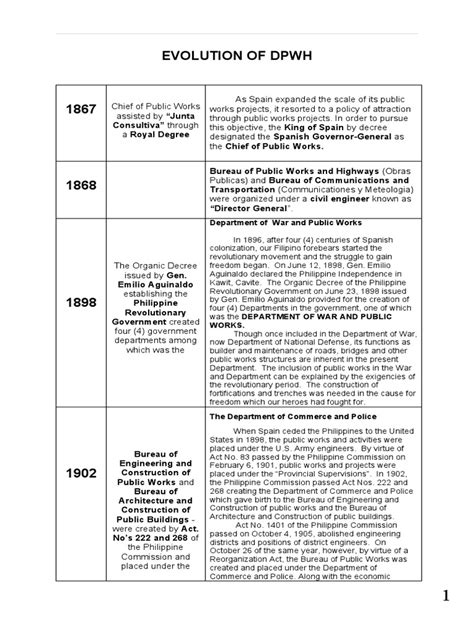 Brief history of DPWH .